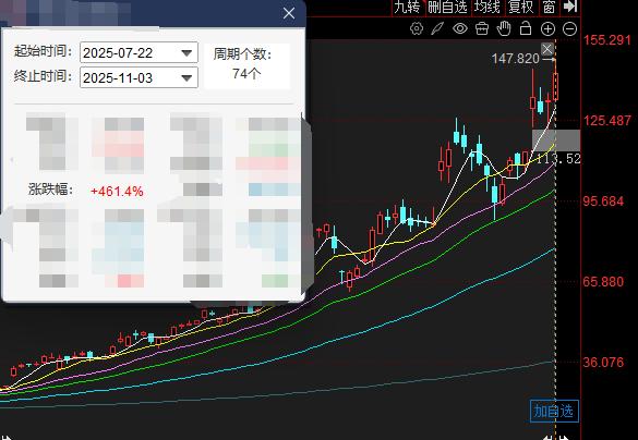 发现近一个月走的最强的波段，存储和六氟，都具备同一个特征，就是“涨价”。今天