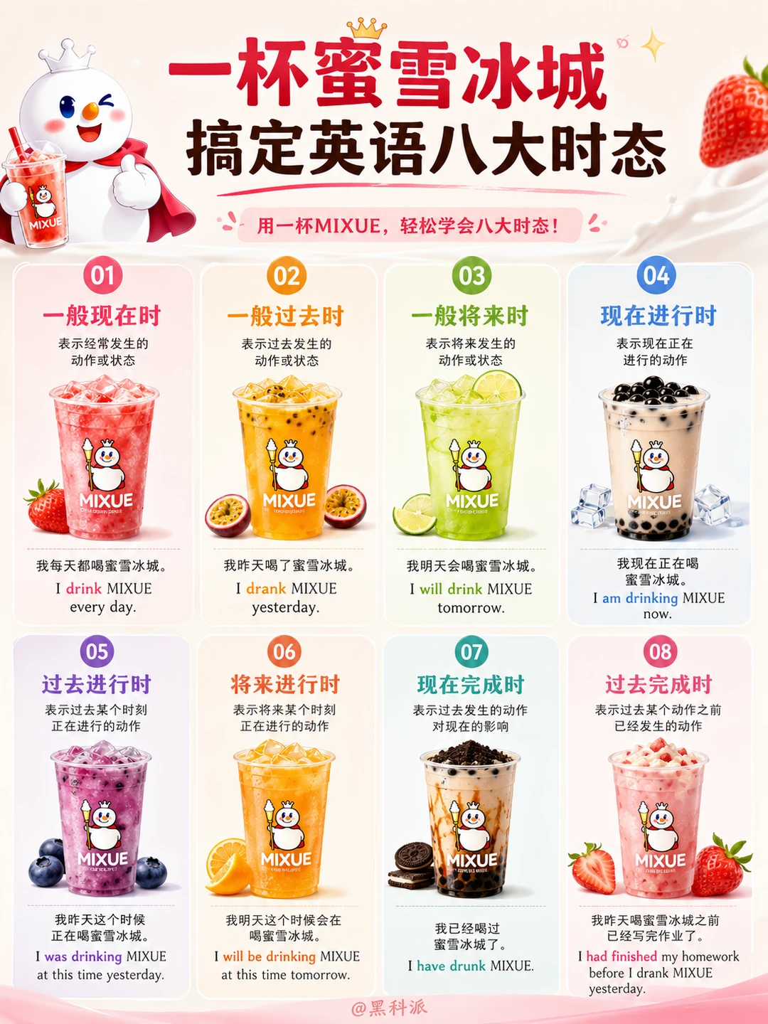 一杯蜜雪冰城，教你搞定英语八大时态！