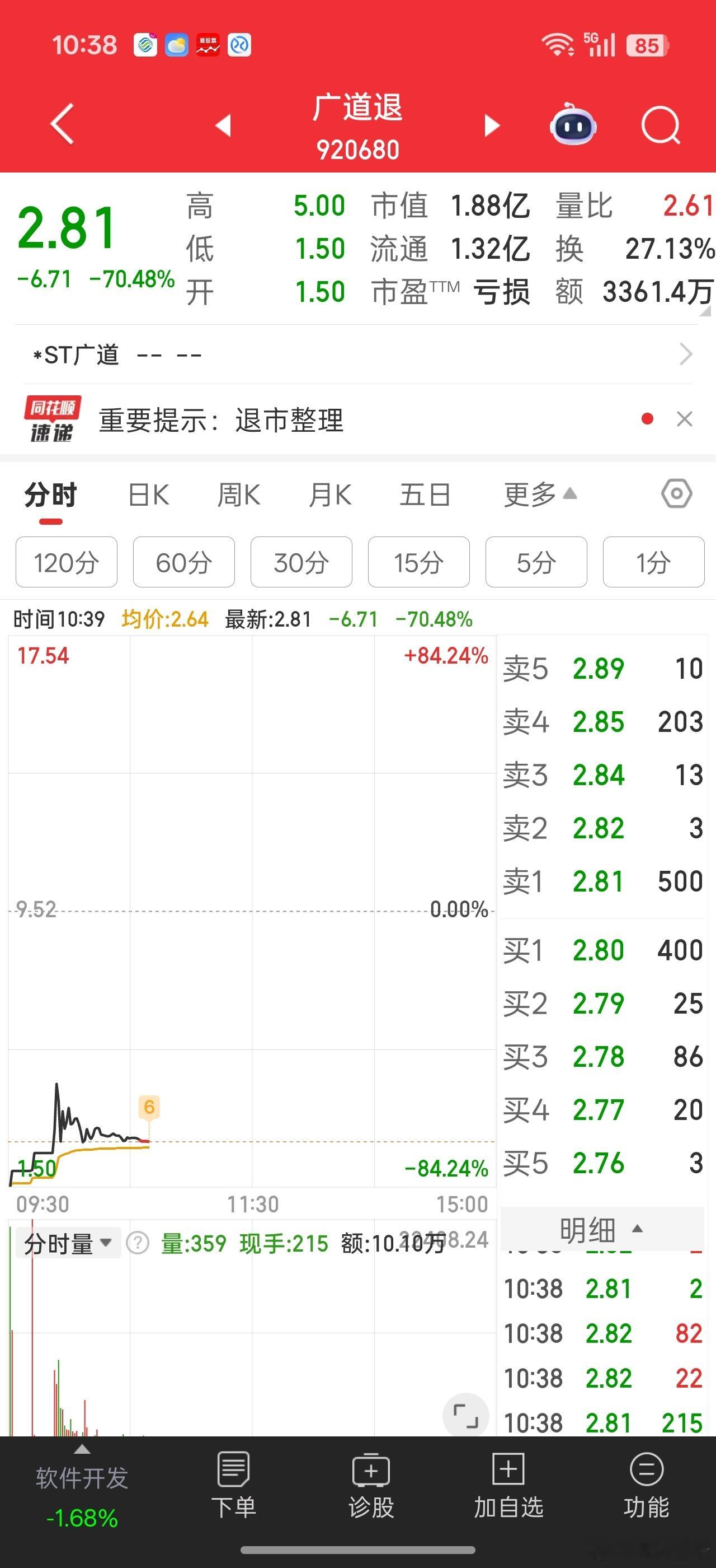 北交所退市。。。一天跌没都可能。。