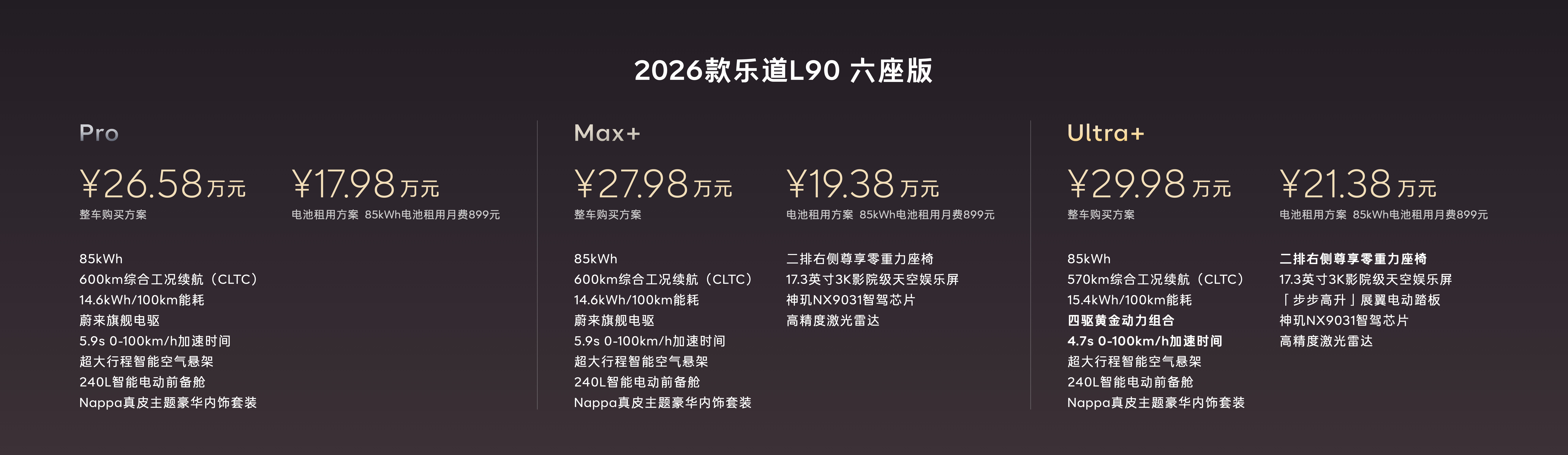 乐道L90价格2026款乐道L90正式上市整车26.58万元起，租电17.98万