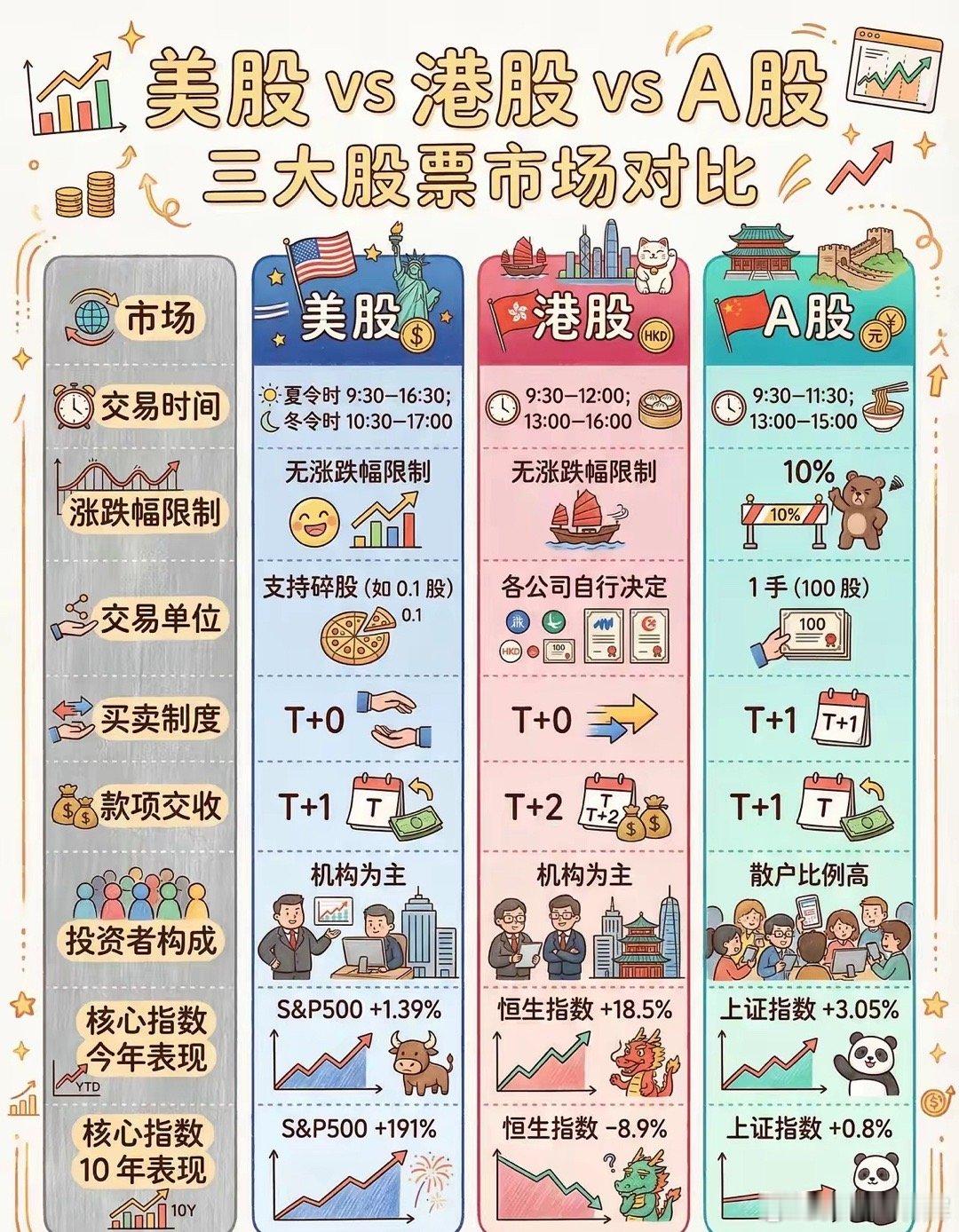 交易所竟然允许量化机构把设备搬进机房，这对普通散户来说是合理的交易越快，次数越多