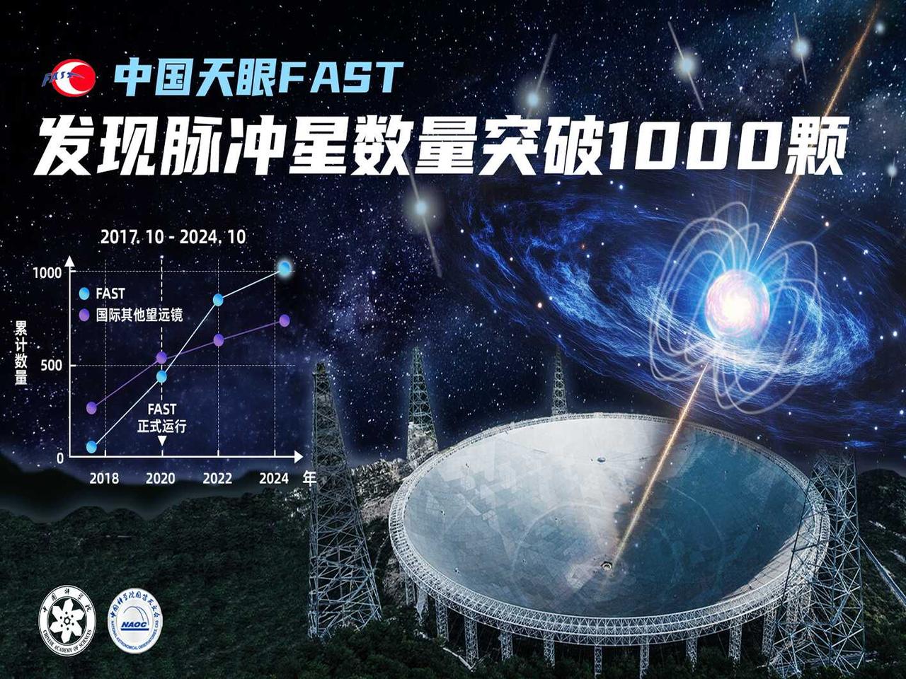 7月20日，据央视新闻直播间报道，昨天，清华大学联合多家科研机构，利用“中国🇨