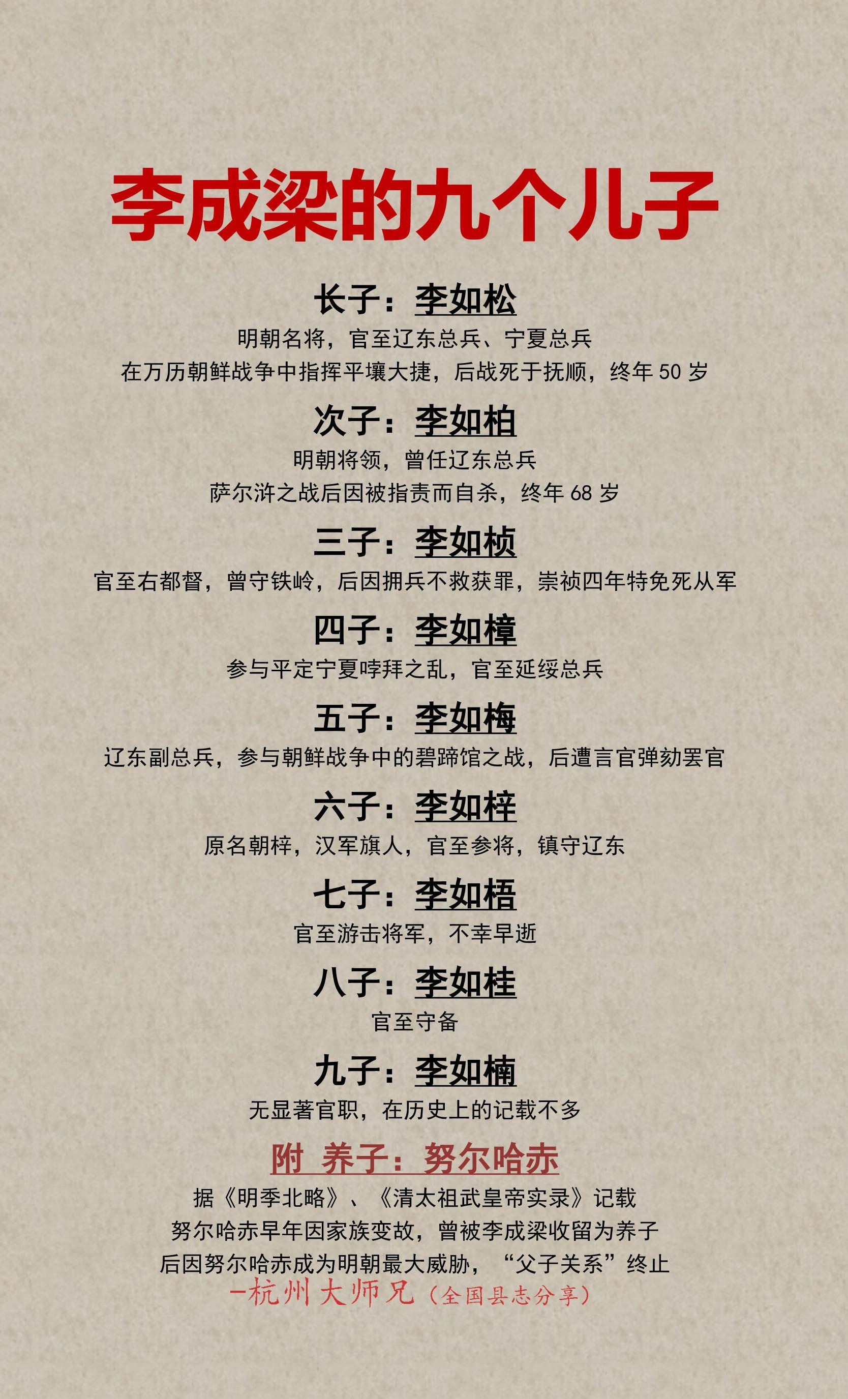 李成梁的九个儿子生平简介