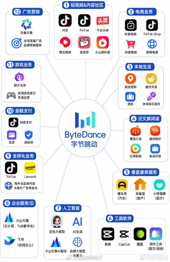 张一鸣的成功后绝非偶然