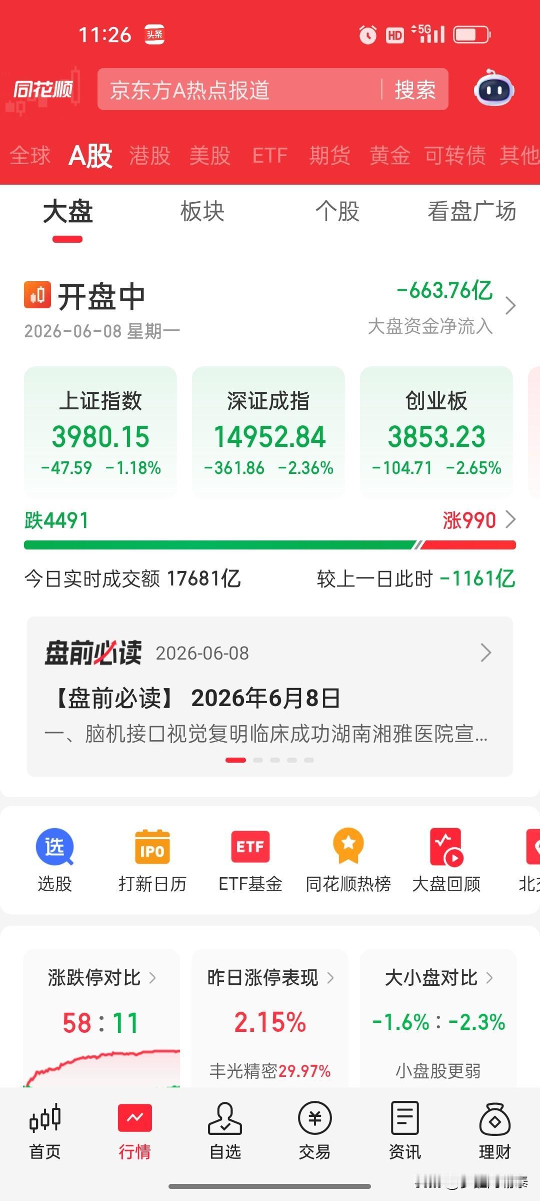 股民今天哭也没有用，愿赌服输。大盘一跌，看着账户缩水，心里憋屈难受，忍不住
