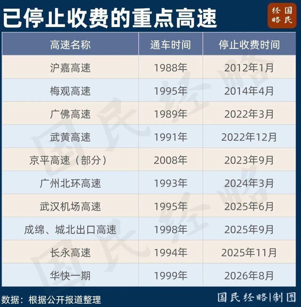 取消高速收费连锁反应开始了！这波红利，每个普通人都在赚当高速收费站的栏杆缓缓