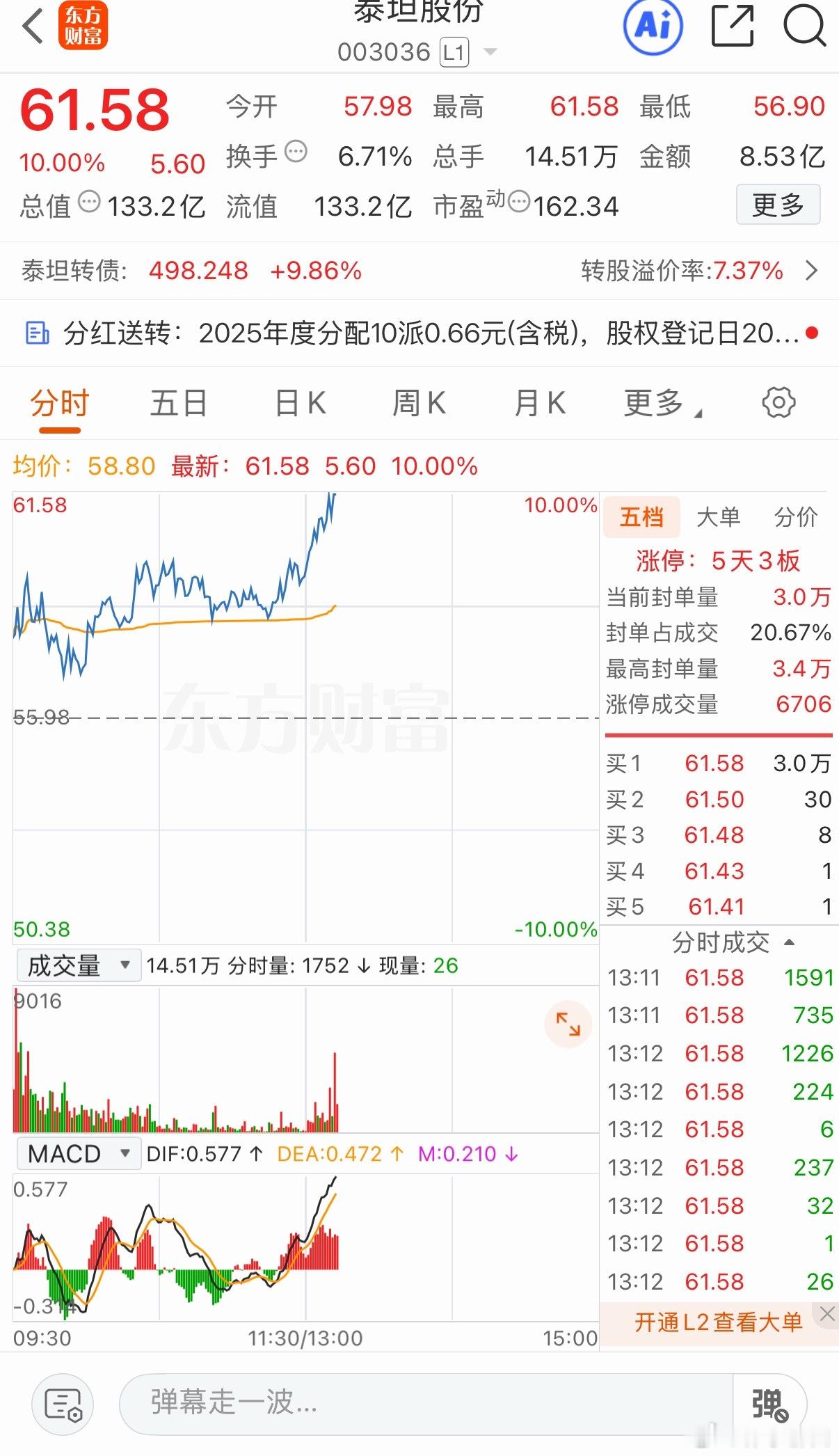 泰坦又涨停被洗了恭喜还在车上的兄弟