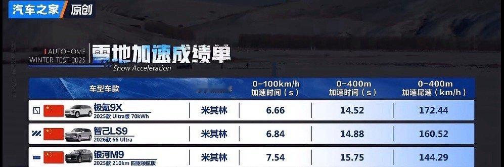 来真的？爆胎测试还得高管亲自上雪地爆胎稳稳当当？吉利银河M9这一波测试超级亮眼！