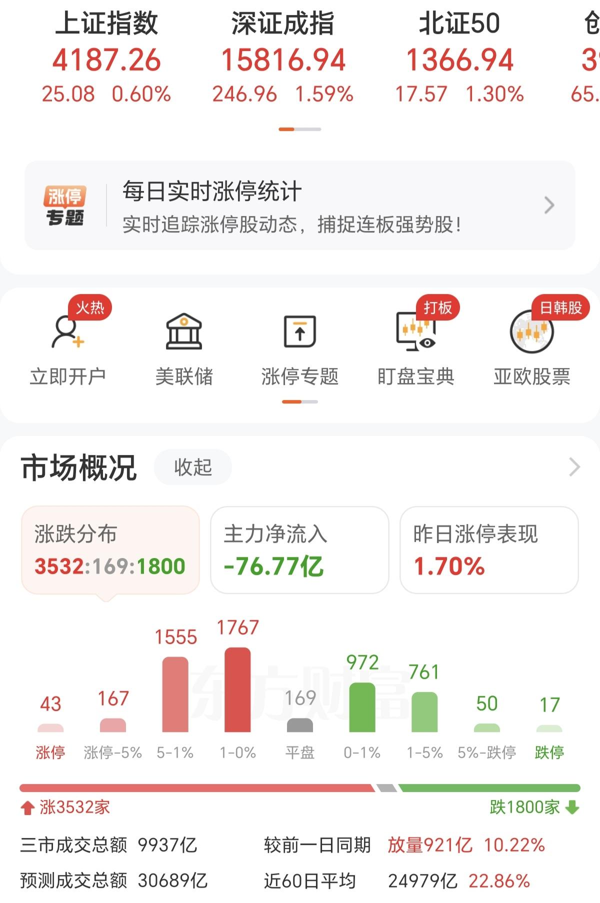 纯拉指数行情，很多个股基本不动，原因基本在于。1，直拉大票，来托举指数，为了好