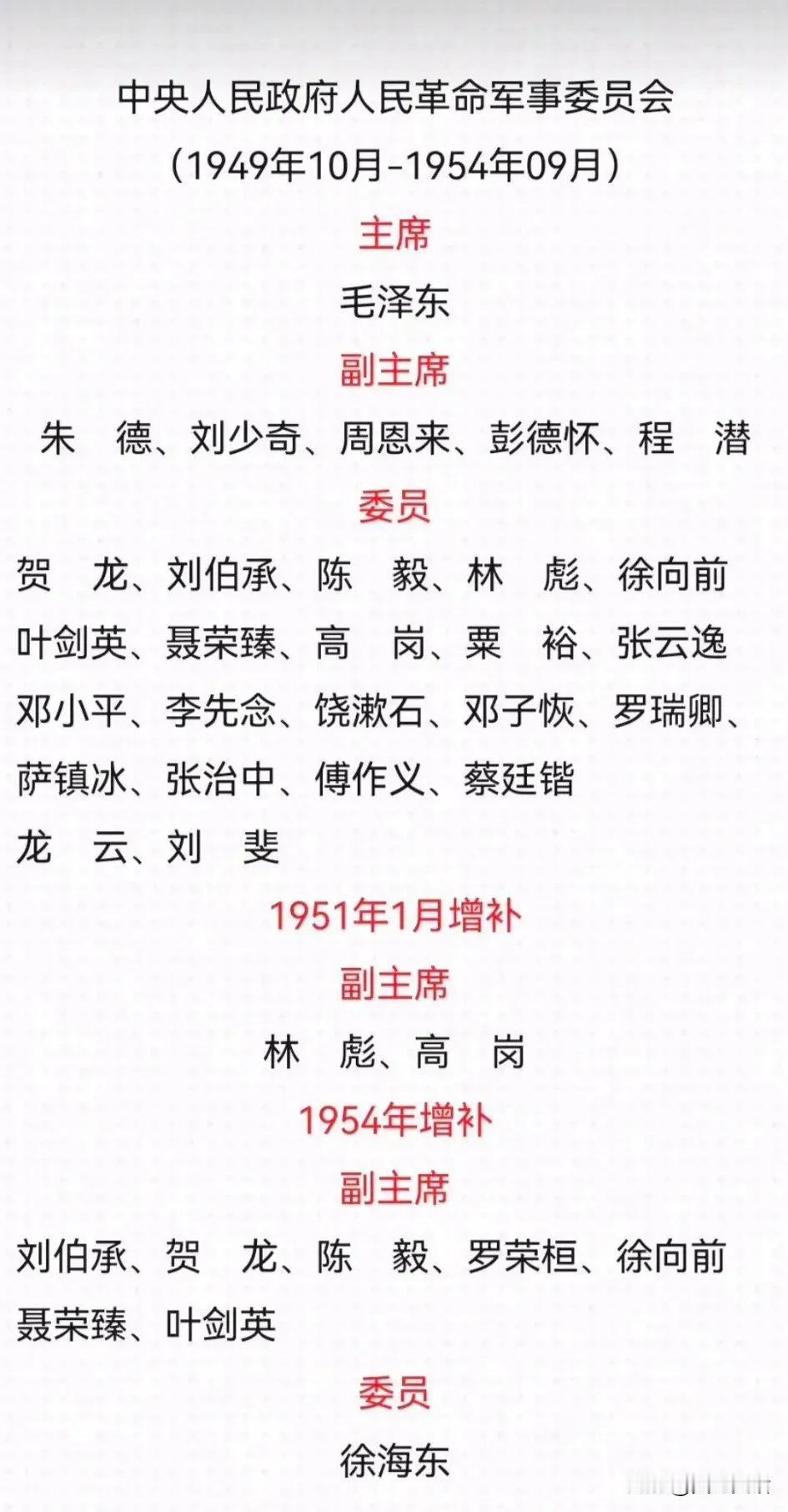 1949年建国时，中央军事委员会名单，粟裕排名相当于元帅主席：毛泽东。副主