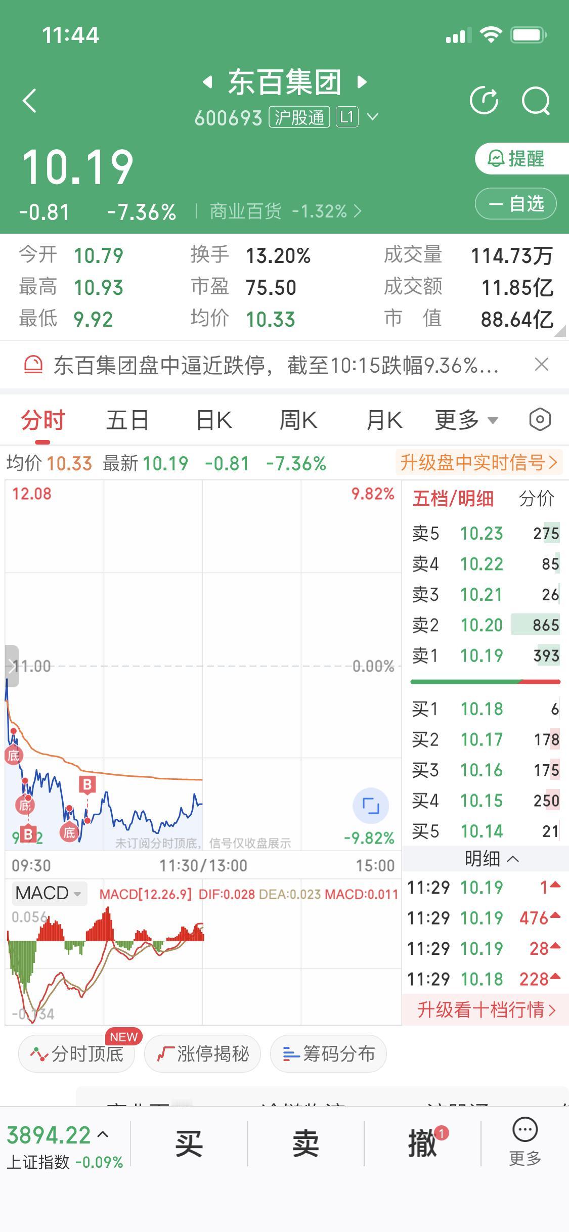 12月3日我入手了东百集团，之前我就靠它赚过钱，这次我在水下7个点和8个点分别买