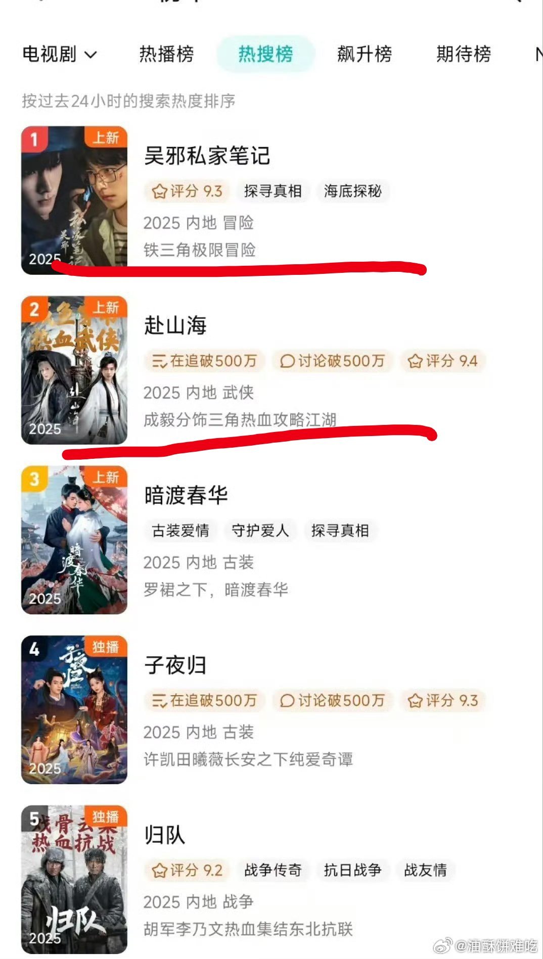这就尴尬了，私家笔记今天都没什么水花了结果还有在下面的在播剧​​​