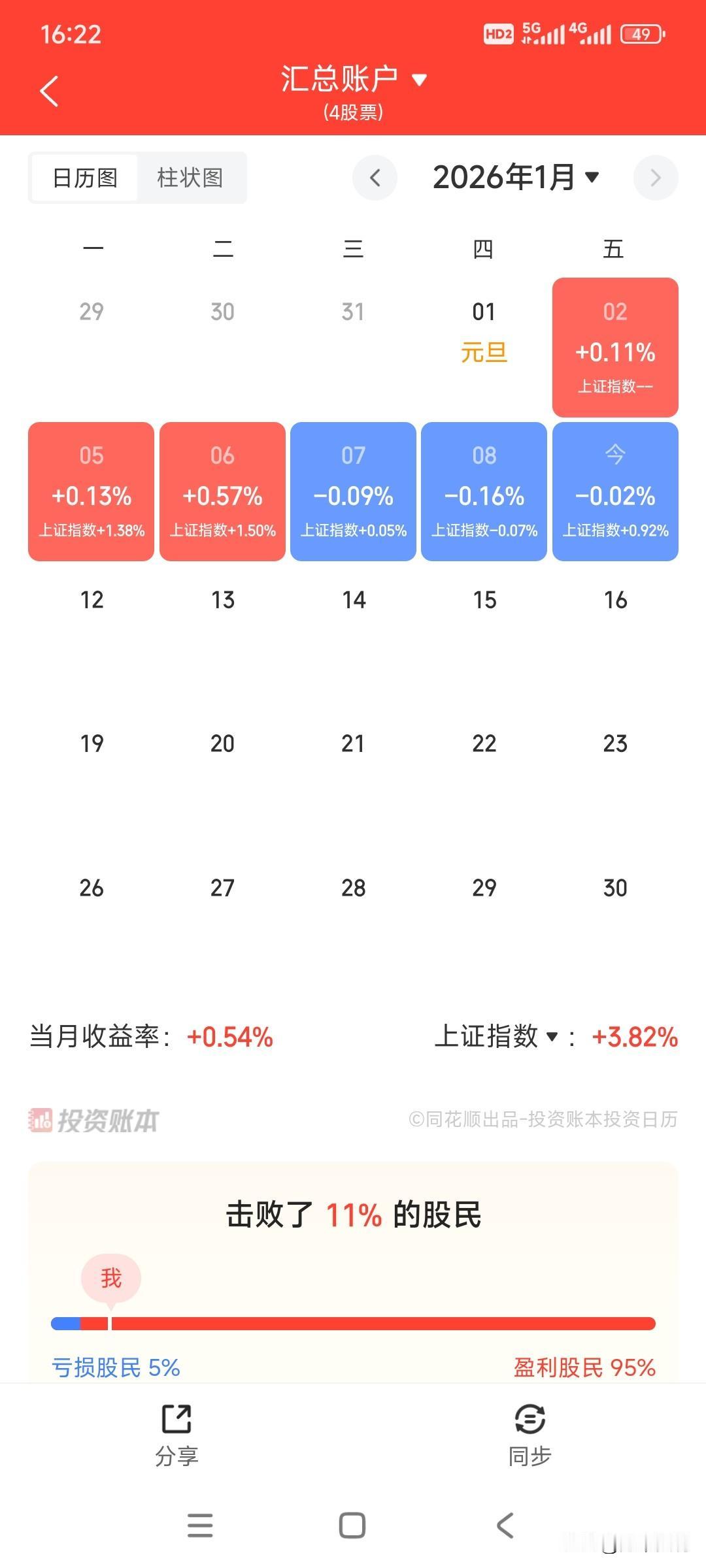 三连跌，天天把老登股往水里整