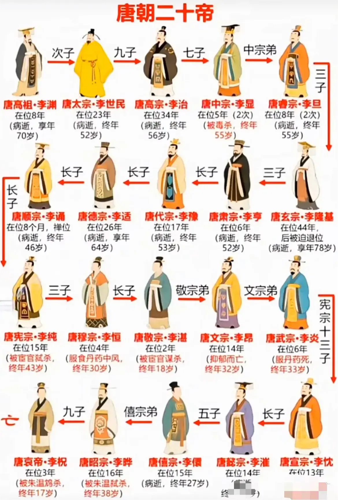 唐朝的繁盛是有原因的～