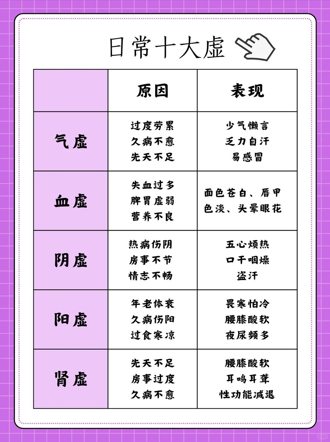 中医十大体虚，快来看看你是属于哪种虚？