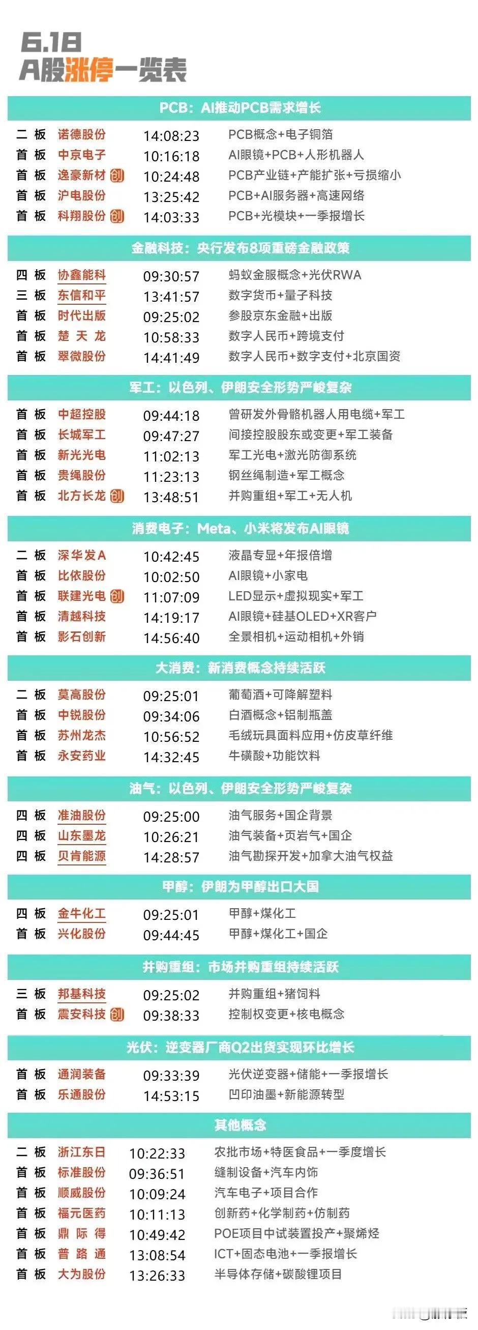 6月18日复盘：恒宝股份、东信和平、协鑫能科、山东墨龙、准油股份隔日走势的一些看