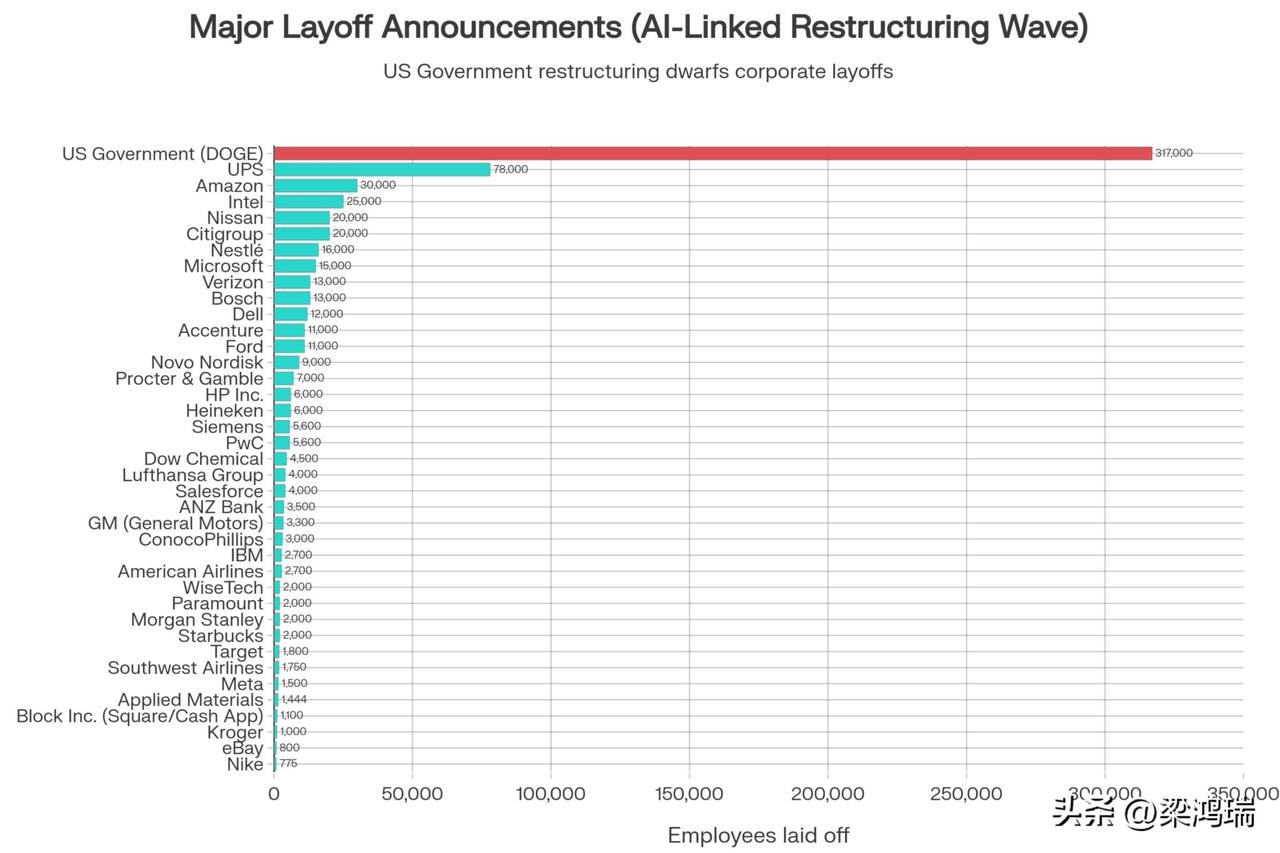 科技大厂裁员全景图：过去一年，谁在割肉？2025全年裁了118,000+