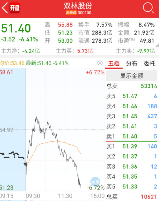 $双林股份sz300100$机器人里面还是有反骨仔。​​​
