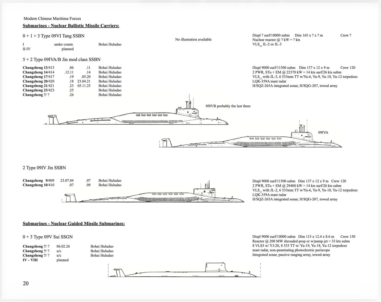 中国海军核潜艇