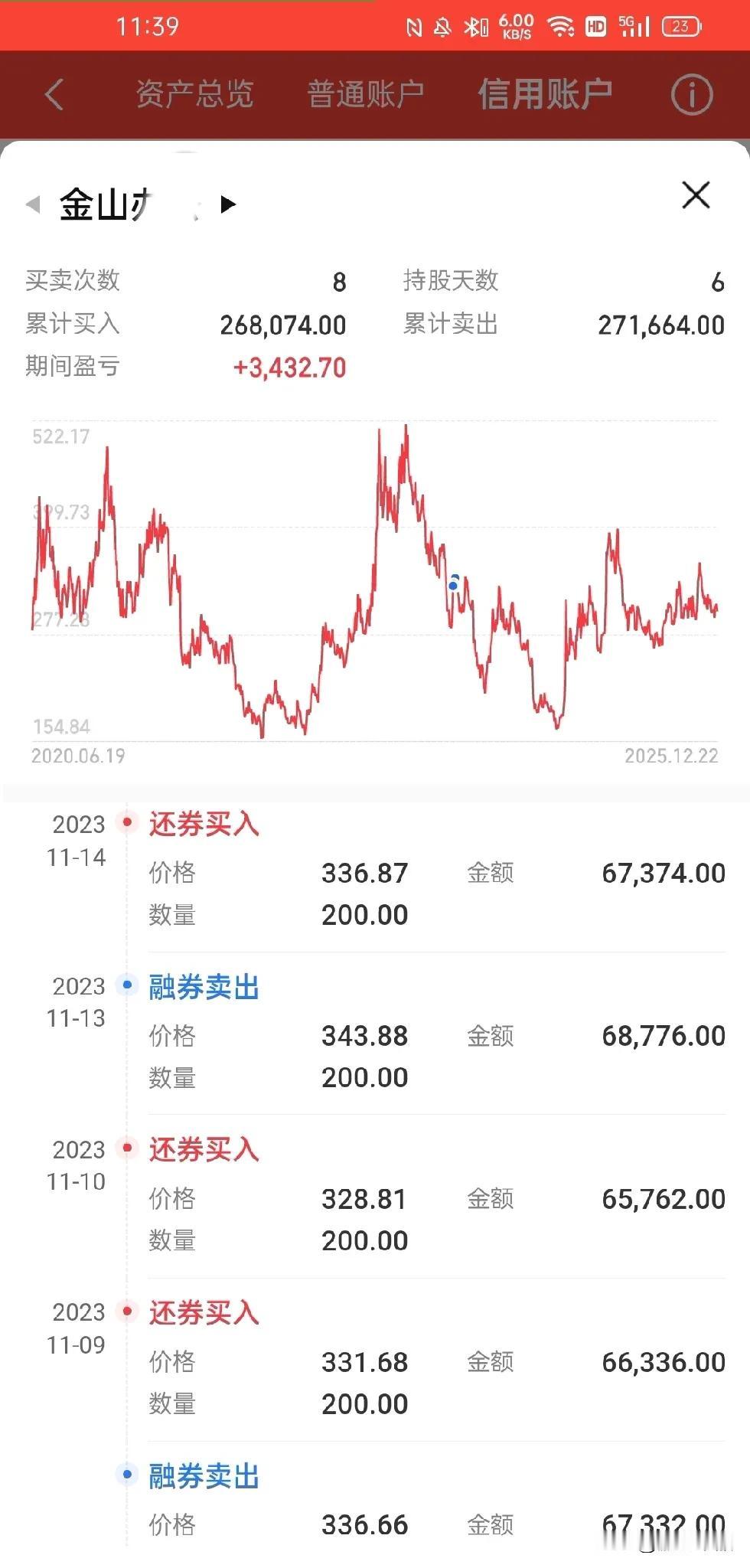 复盘到后怕的一墓，前年做了融券交易，玩的不亦乐乎的时候突然被券商紧急通知要提前归