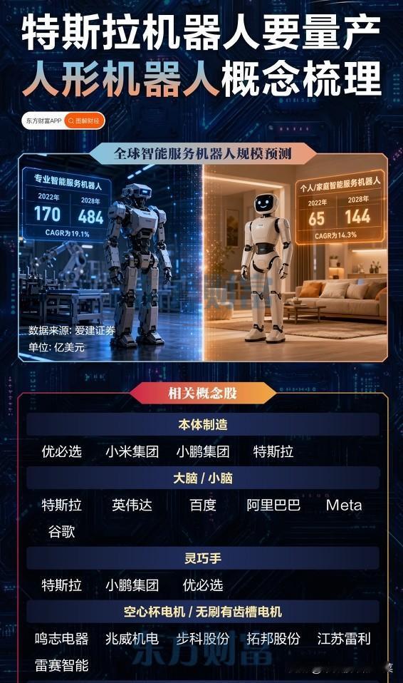 人形机器人迎来量产拐点，产业链分化正在悄然上演随着海外头部企业量产计划逐步