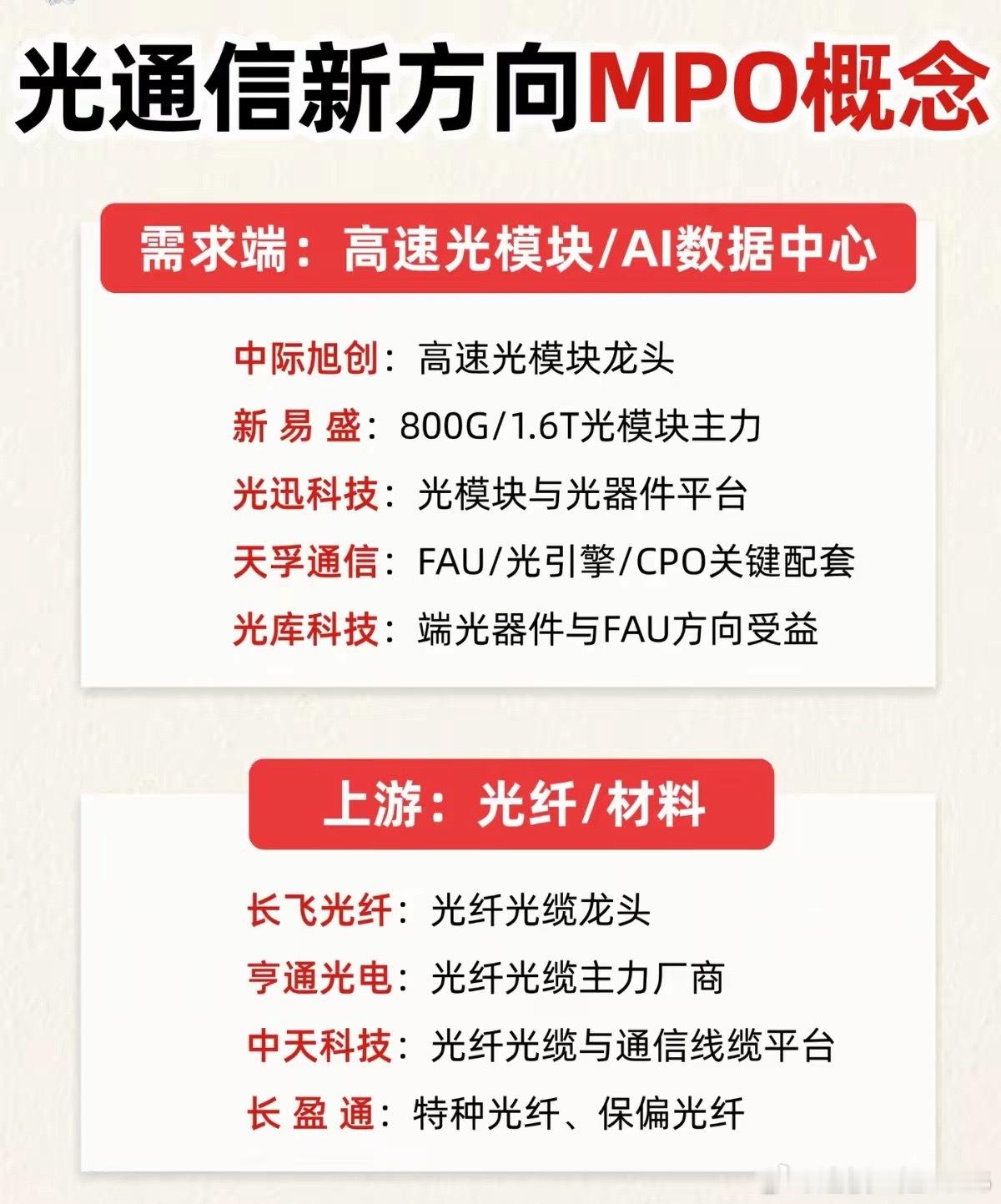 800G光模块爆单背后，MPO高密度连接器成算力通信隐藏刚需AI大模型迭代带动全