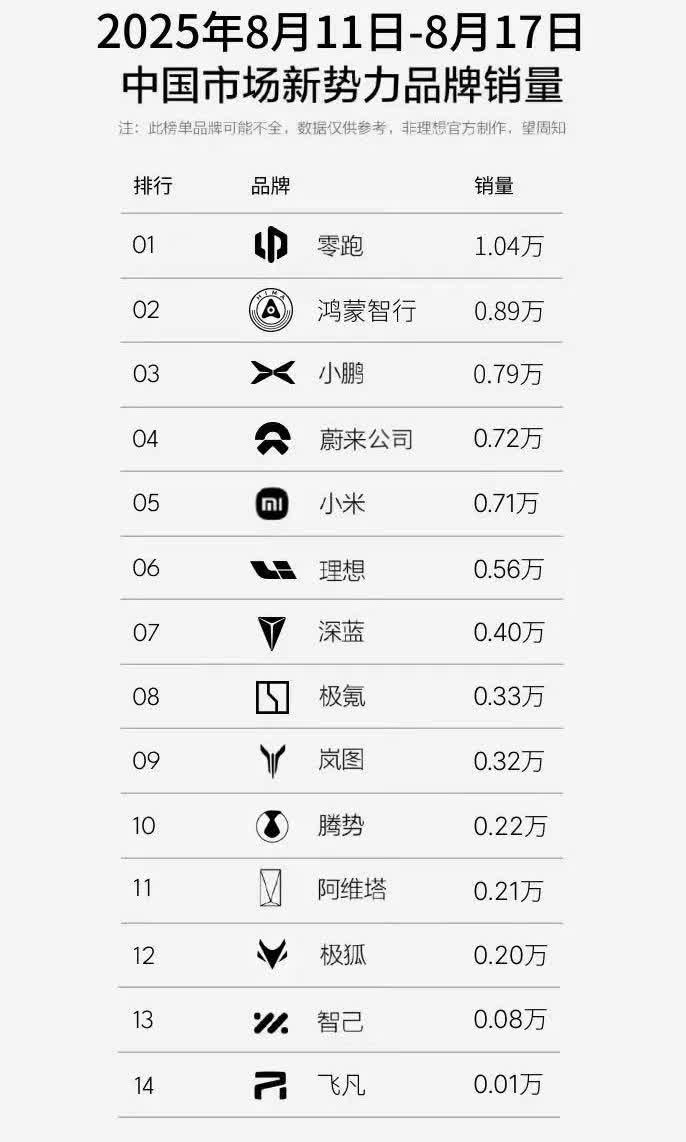 一辆车能把蔚来交付带上什么高度？L90发布之前，蔚来半死不活，周交付量在30
