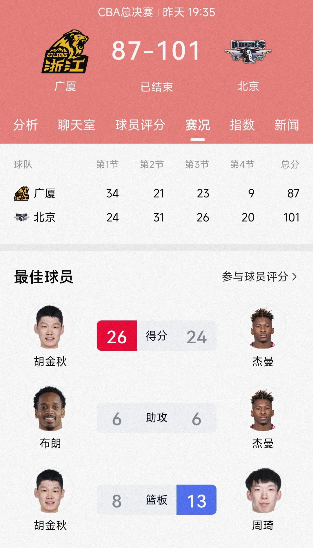 我本以为翻过辽宁男篮这座山之后浙江广厦男篮可以很轻松的拿下北京男篮首夺CBA总冠