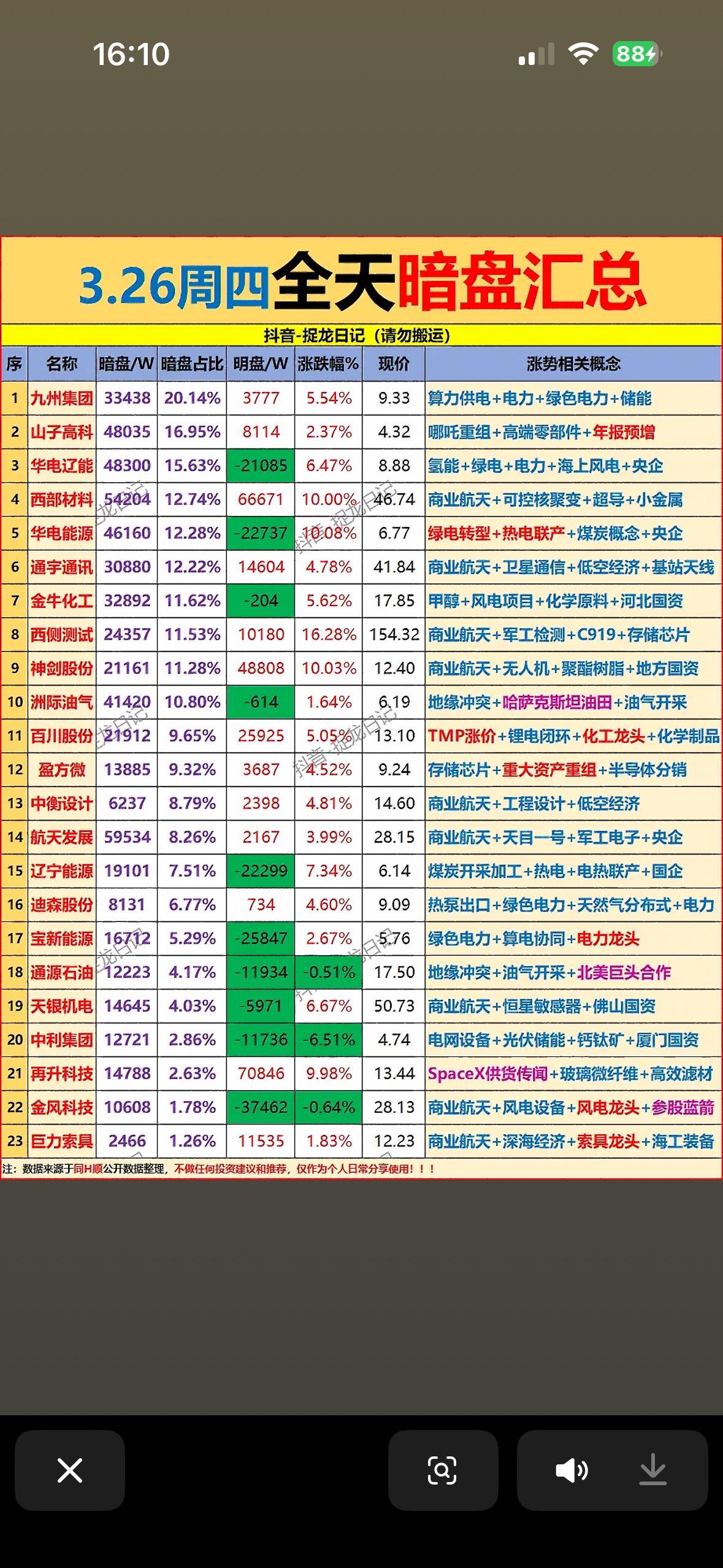 2026年3月26日主力资金全天暗盘净流入前23名个股揭晓2026年3月26