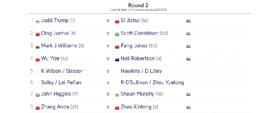 英锦赛16进8轮次赵心童对阵张安达确保八强席位!12月3-4日，斯诺克英锦赛