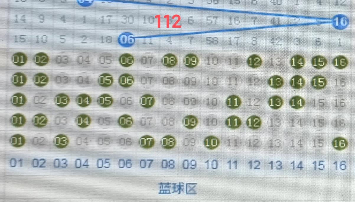 双色球第26112期关注点简单看了一眼，随意聊聊蓝球从本期开始，追10。红
