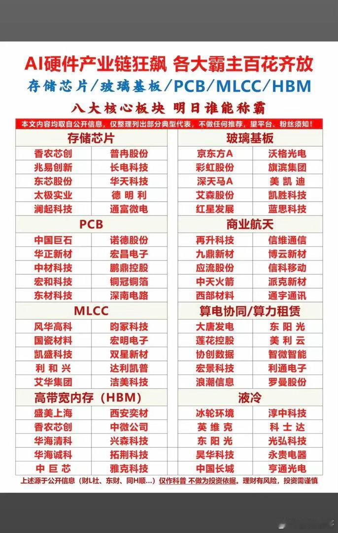 AI硬件产业链有八大细分领域，各核心龙头。光模块与光通信领域，中际旭是全球光模块