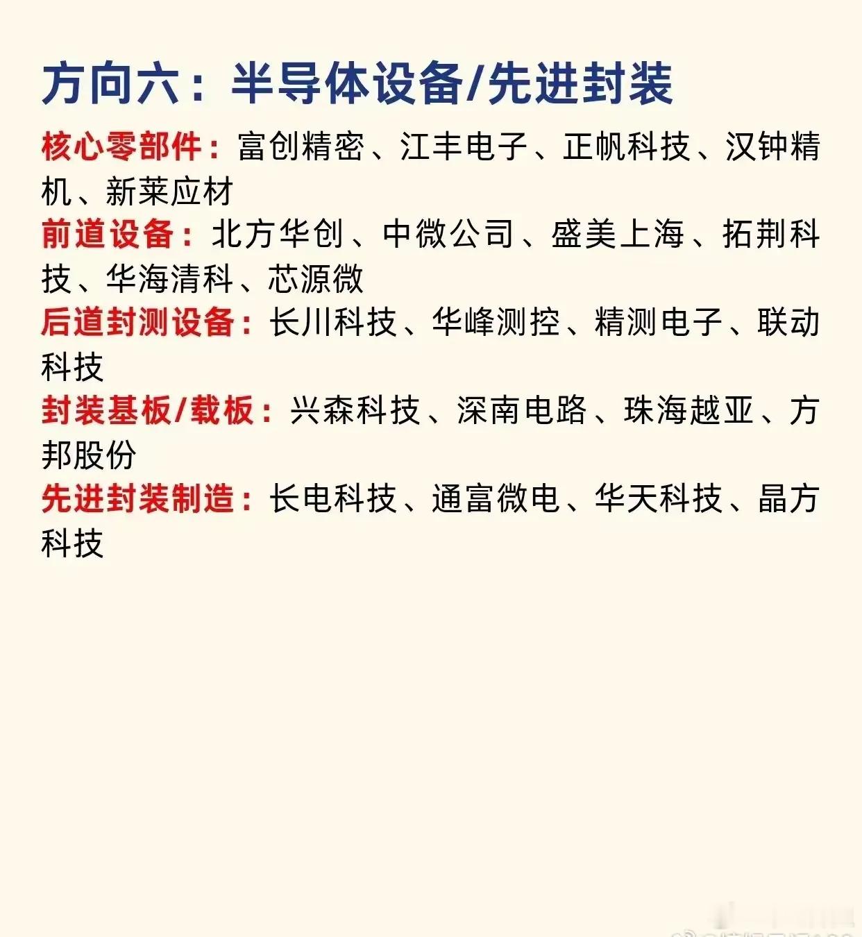 假期重磅梳理！六大核心赛道完整逻辑，看懂节后资金主攻方向趁着假期，系统梳理了节后