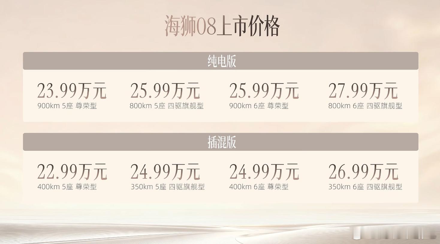 海狮08正式上市，没有搞低配，全系拉满云辇-A、后轮转向、大电池（900km