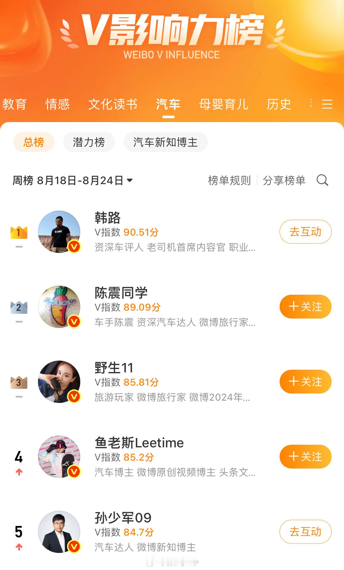 陈震强烈这个公告，留一个排名，谁下滑那肯定是影响到谁了[doge]​​​