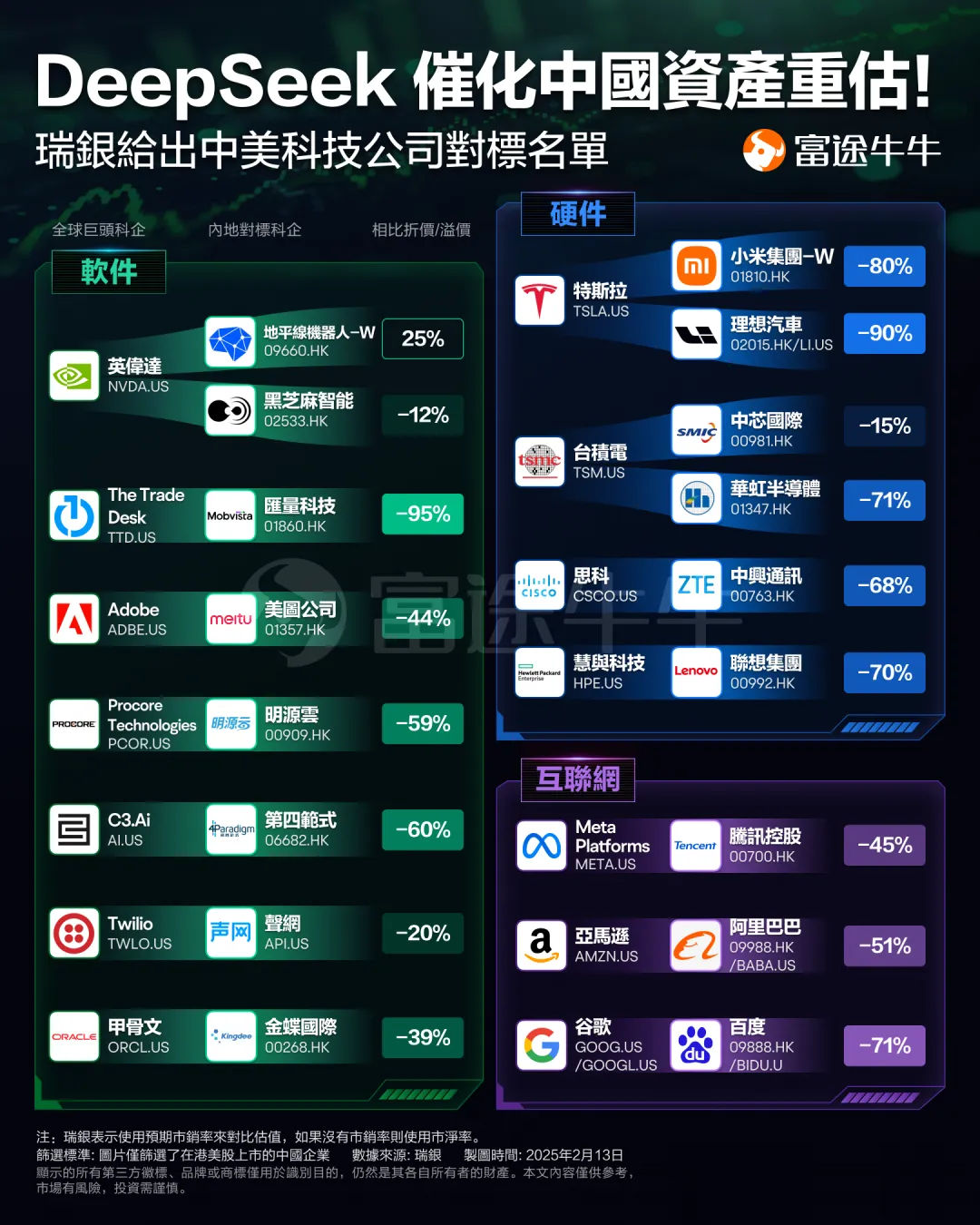 高盛又来! 继科技七巨头、科技十杰之后, 中国民企十强也来了...