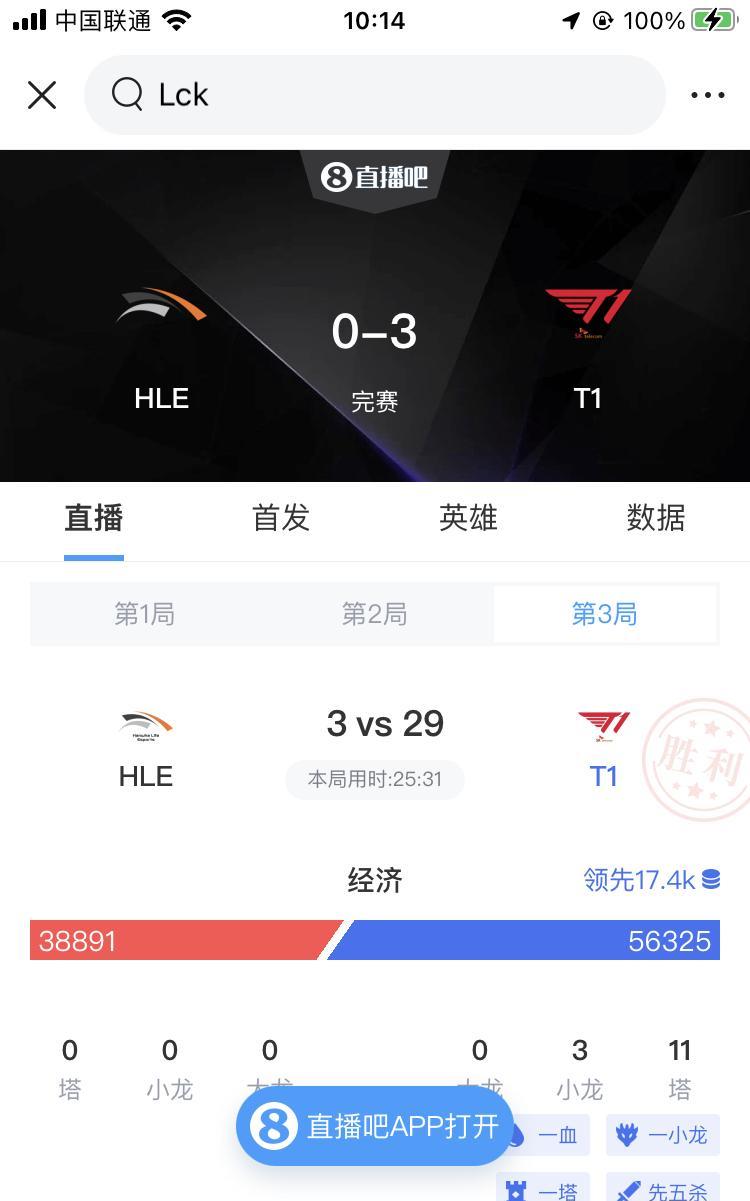 T1晋级MSI后众生相魔王最平常姑妈最嚣张T13比0横扫HLE拿下MSI门票