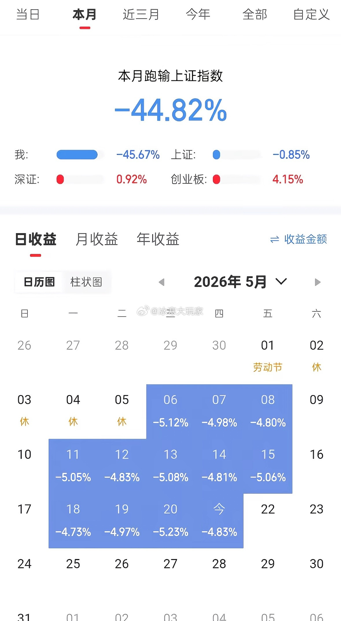 ST可玩不得咧。