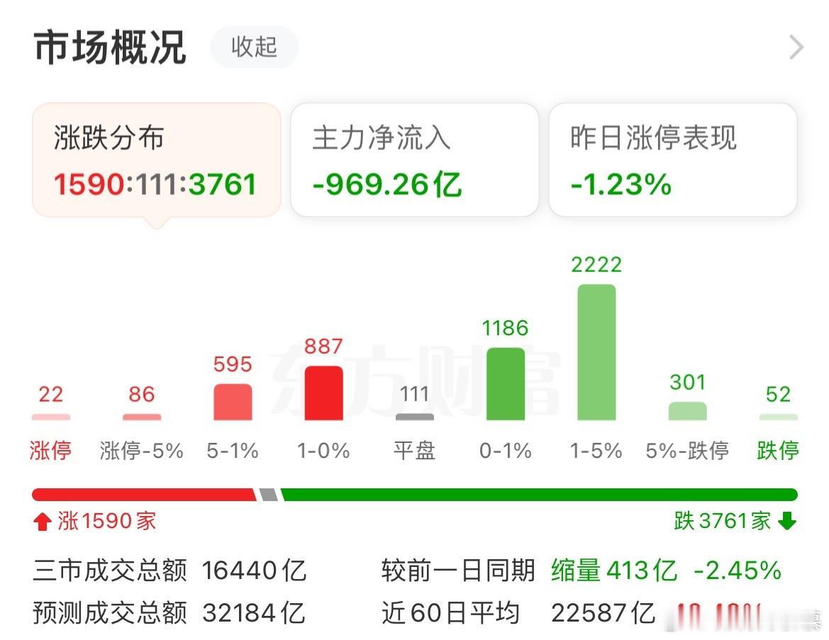 银行拉出了股灾的味道，还是那个味～