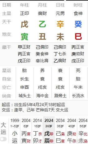 #学八字#容易上当受骗的八字男命：1999年1月19日10时出生乾造：印财日食戊乙辛癸寅丑未巳此八字
