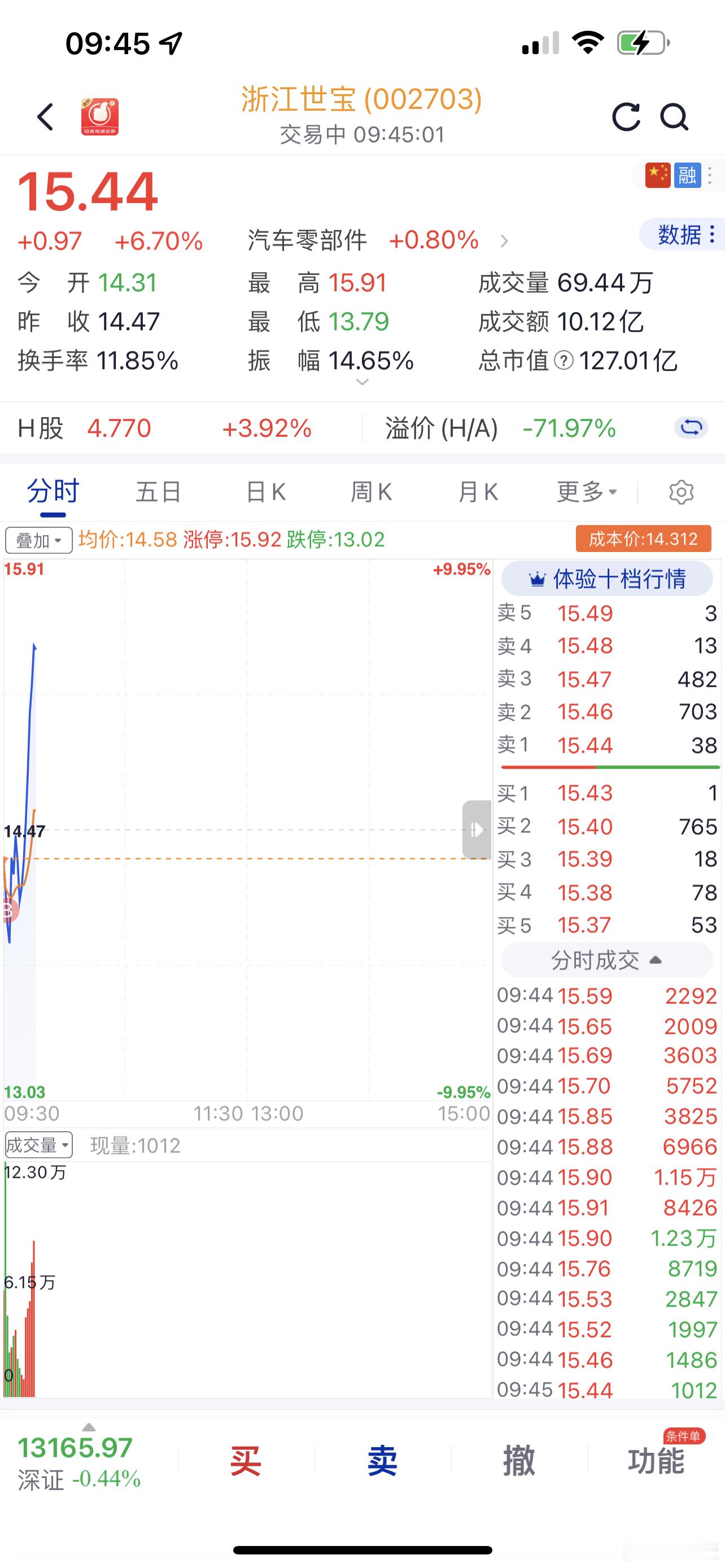 坚决围绕龙头来做，不能跑偏！浙江世宝sz002703