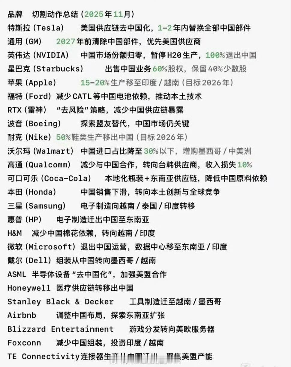 夹着尾巴逃跑的资本主义