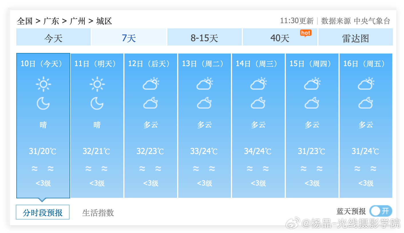 完了！广州西晒房的住户，空调制冷功能要一直开到10月24日……中央气象台的最新天气预报，10月10日