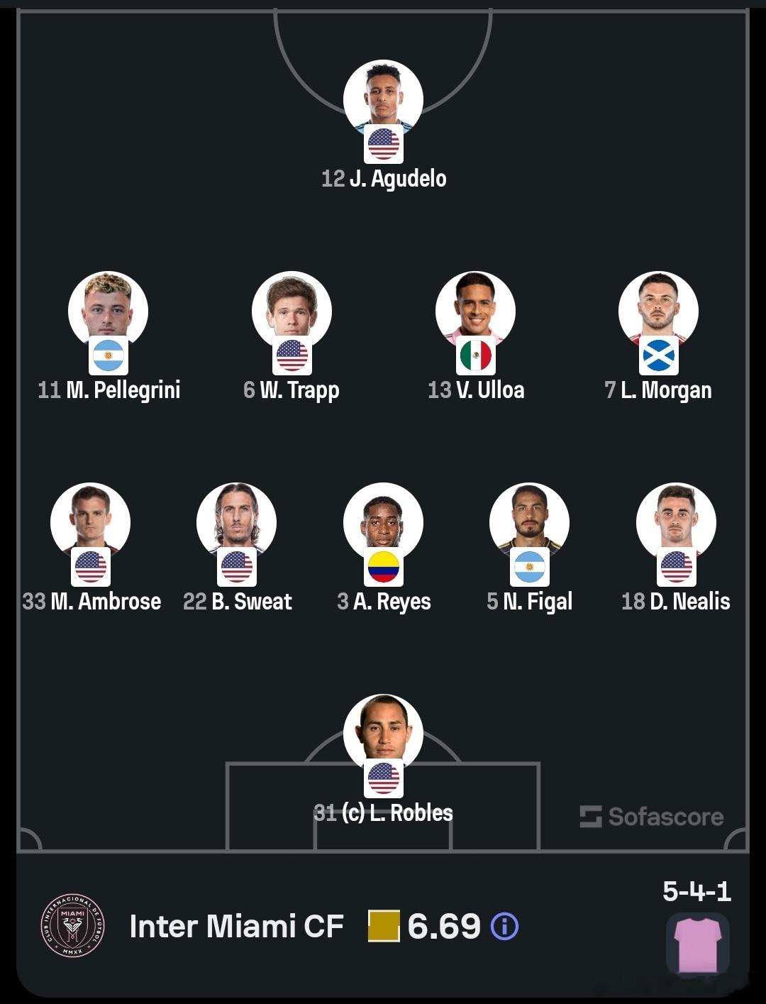 在梅西之前。在梅西之后。梅西c罗