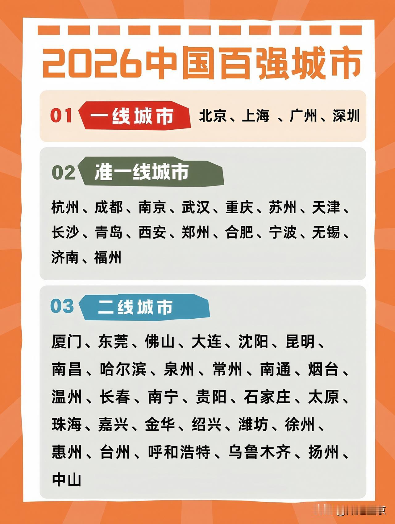 2026百强城市榜单有感…看完这份2026百强城市分级名单，能明显看出东北