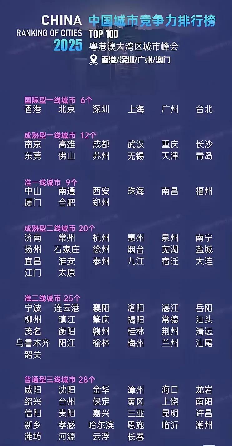 看了这个港澳大湾区峰会排的几线城市排位，相信许多人都不淡定了，包括我在内。有点