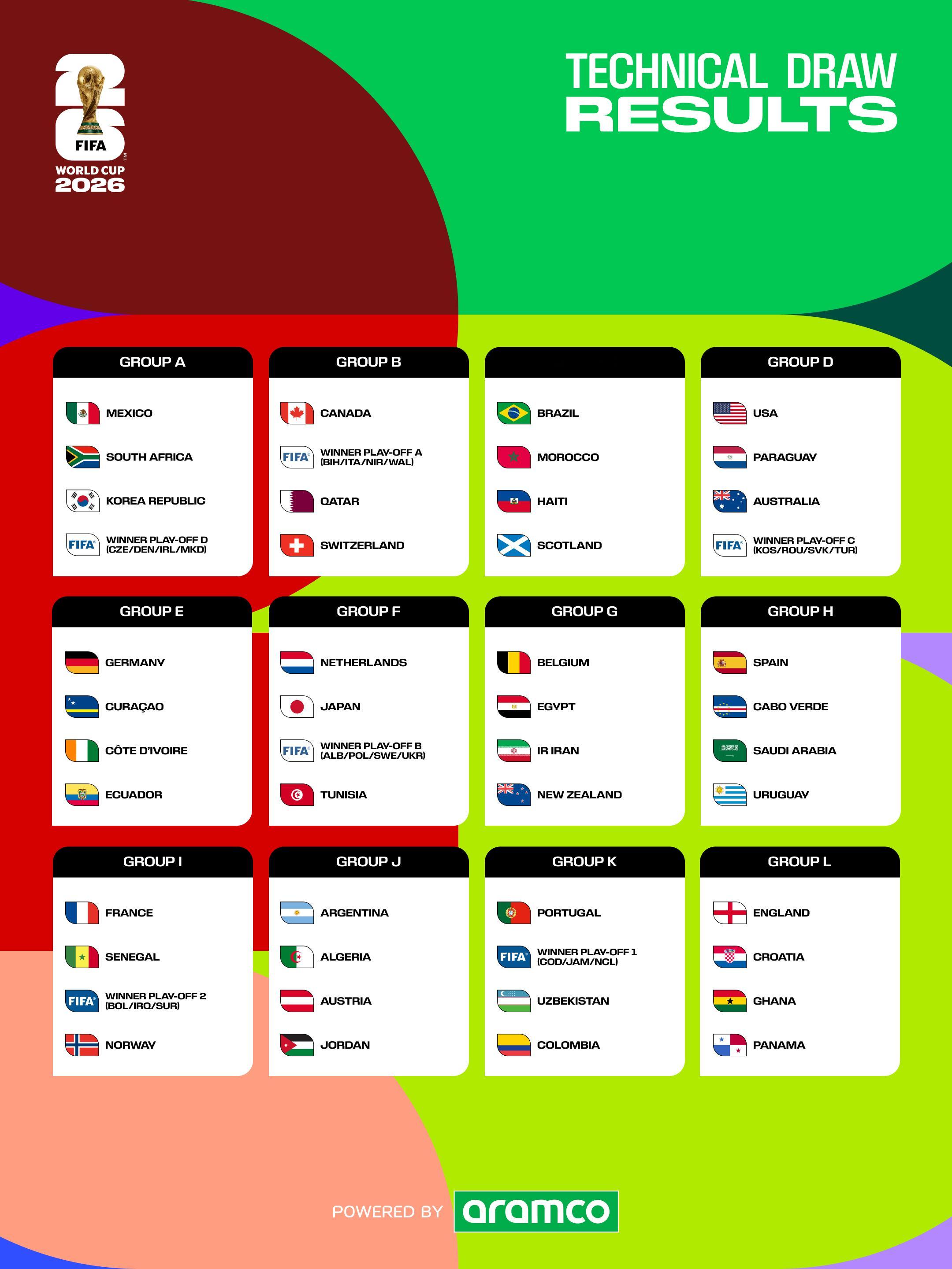 2026世界杯抽签出炉一觉醒来，2026世界杯分组抽签出炉，扩大到48支球队的