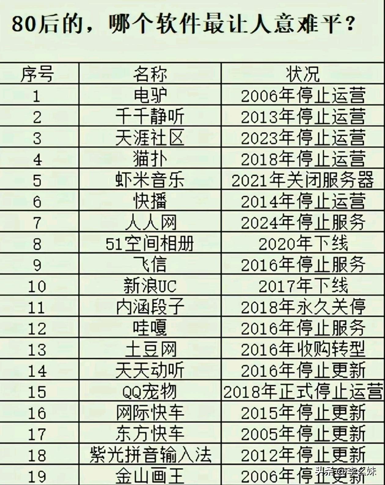 停了也罢我的QQ宠物每天跟着我都吃不饱饭