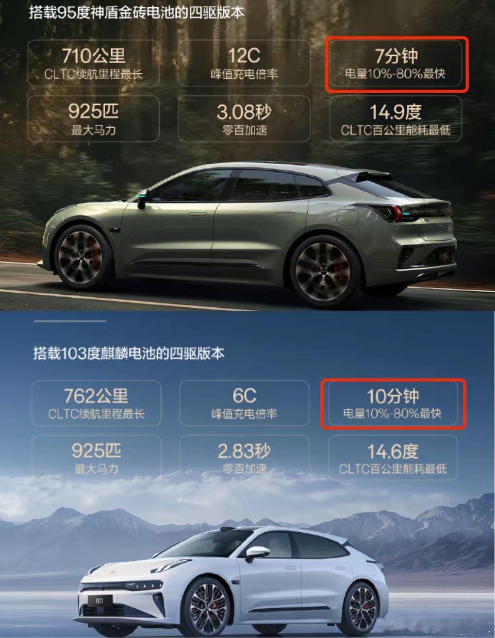 12C充电比6C只快3分钟新款极氪001搭载95度自研磷酸铁锂电池和103度宁德