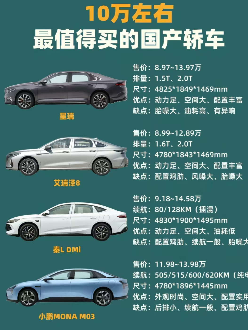 10万国产轿车怎么挑？星瑞、艾瑞泽8、秦LDM‑i、小鹏MONAM03对比手握10万出头预算，打算入